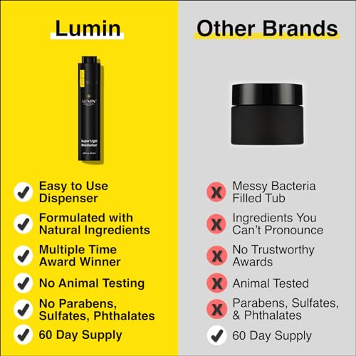 Lumin Super Light Moisturiser, Oil-Free Hydrating Face Moisturiser for Men with Cica Spirulina & Postbiotics, 50ml - Image 4