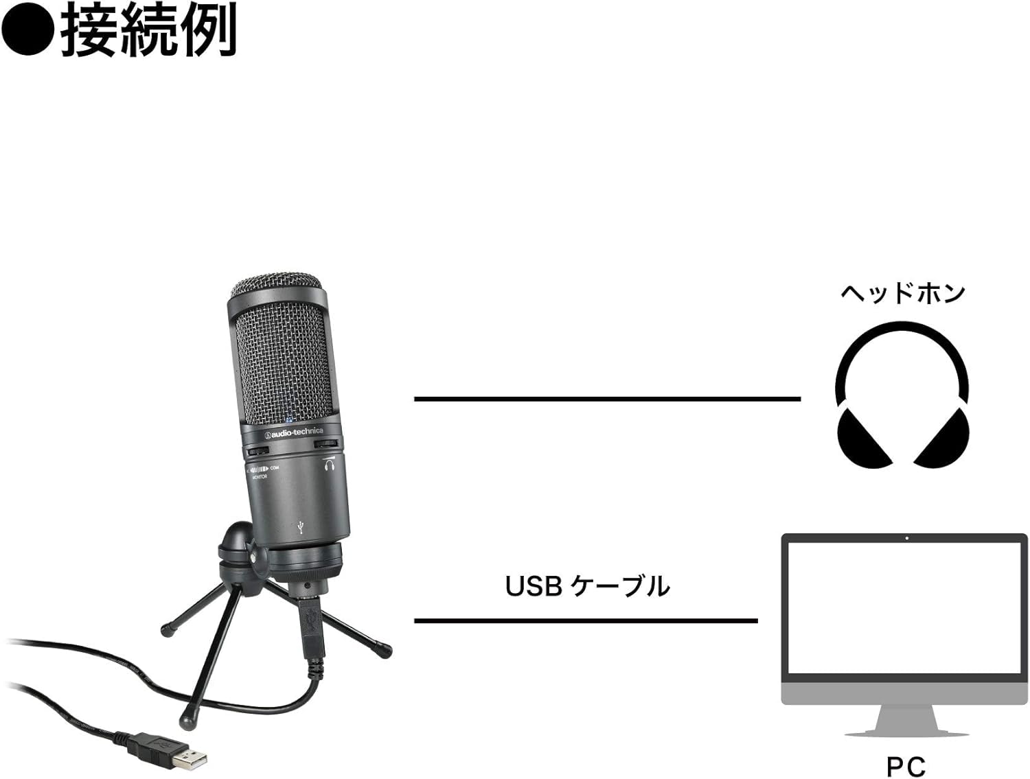 Amazon.co.jp: 【整備済み品】 オーディオテクニカ AT2020USB+ USB