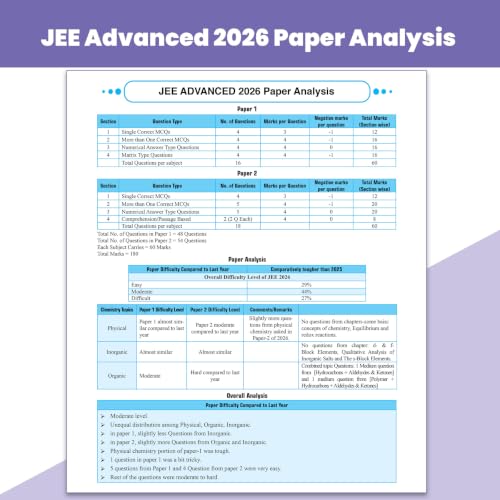 Image of PW JEE Advanced 49 Years (2026-1978) with JEE Main 162 Sets PYQs (2026-2019) Physics, Chemistry, Maths Combo Set of 3 | Chapterwise and Topicwise Solved Papers For JEE 2027 Exams