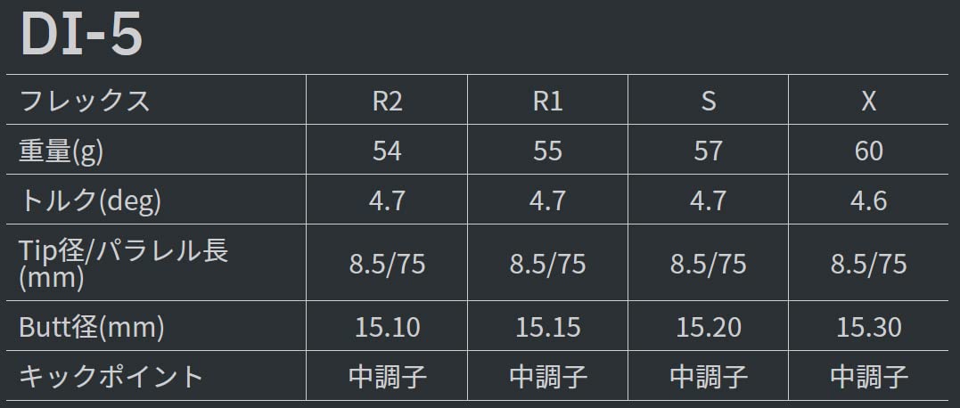 GRAPHITE DESIGN DI-5 フレックスS シャフト