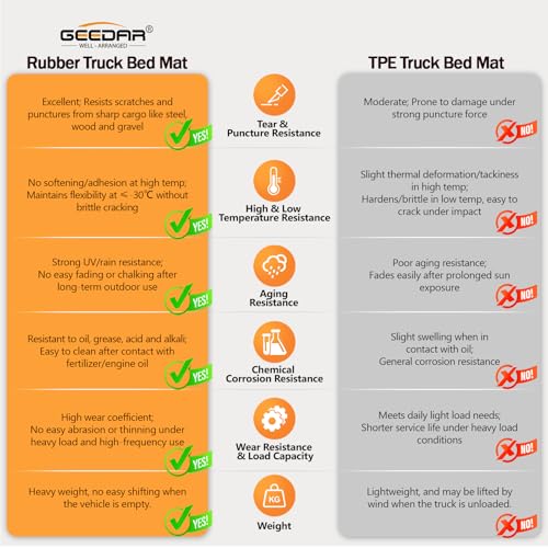 GEEDAR Heavy Duty Rubber Bed Mat