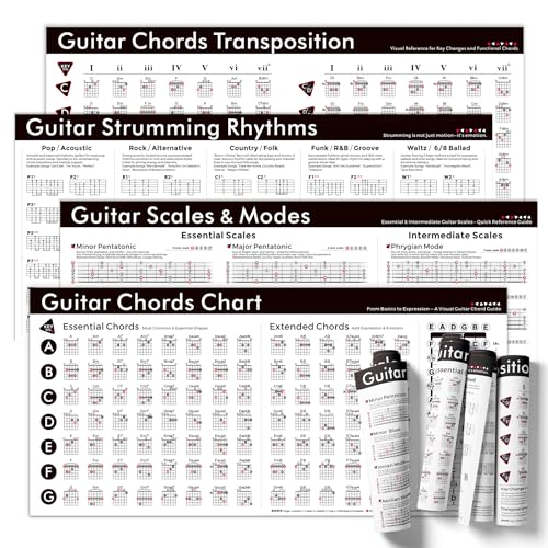 Guitar Theory Chart Bundle – 4 Learning Posters
