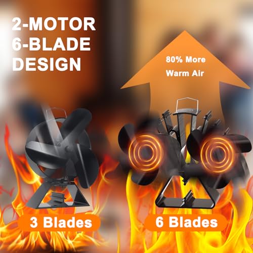 VODA Newly Designed Wood Stove Fan Heat Powered Fans with 2 Motors Larger Air Flow Fireplace Fan for Wood Burning/Log Burner Fireplace Perfect for Large Rooms