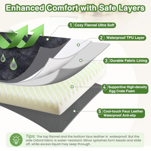 Image of Waterproof Small Dog Bed Crate Pad 24 inch, Washable Orthopedic Puppy Cat Mat