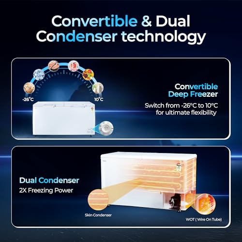 Image of Haier HFC-788DPW4, 4 Star (2026 Star Rating) Double Door Convertible Deep Freezer, 5 Side Freezing, Dual Condenser, Inside Metal Liner with 70mm Puff Thickness (White 734L)
