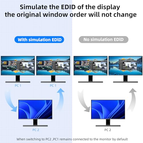 Image of HDMI KVM Switch 2 Monitors 2 Computers 4K@60Hz 2K@144Hz, EDID Simulation, ANGEET Dual Monitor KVM Switch with 4 USB 3.0 Port for Keyboard Mouse, 2 Monitors KVM Switches with Wired Remote and USB Cable