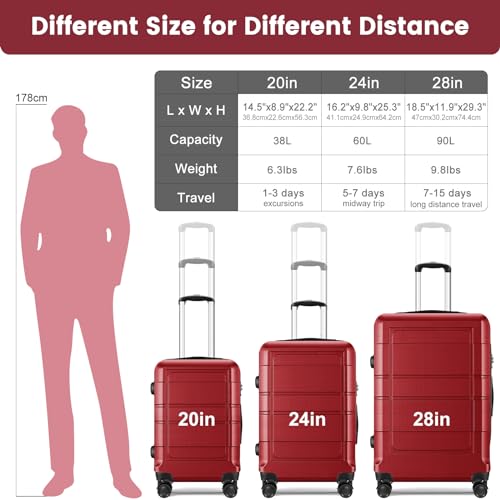 Carry On Luggage 22x14x9 Airline Approved, Suitcase with Spinner Wheels (20 Inch, Red)2
