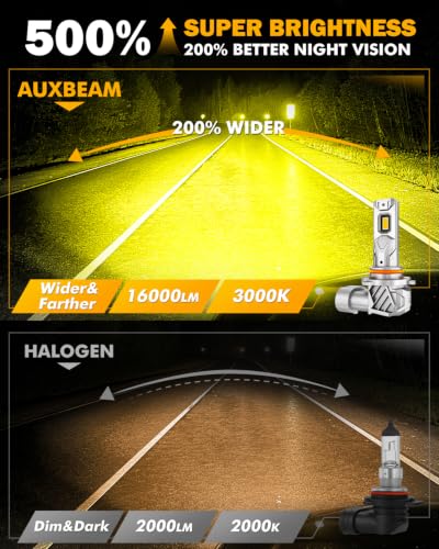 Image of Auxbeam 2026 Q11 Series 9005 H10 Fog Lights Yellow Powersport Light 16000LM | 500% brighter, all in one metal, built in copper tube, fanless quiet, cordless, plug and play, 3000k golden yellow, wide view