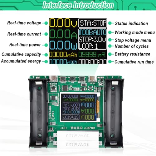 JYUDAUFU Digitalanzeige Batteriekapazität Innenwiderstandstester, 18650 Akku LCD-Anzeige 2 getrennte Kanäle Automatisches Laden und Entladen Dual Typ-C Schnittstelle mit Typ-C zu USB Kabel