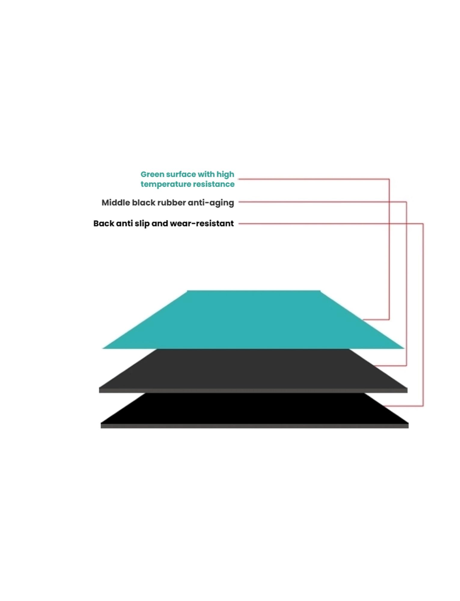 ESD-Silikon-Lötmatte, ESD-Lötmatte, grün, Verschiedene Größen, for Elektroschweißen, Uhren- und Handy-Reparatur(60x100x0.2cm)