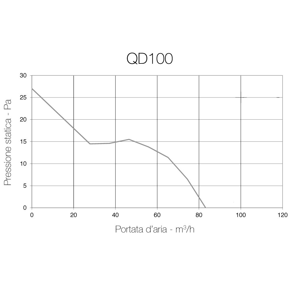 Aerauliqa QD100HTBB - Aspiratore assiale diam.99mm - 8W - 83m3/h - cod. 003140 - con controllo di umidità e timer