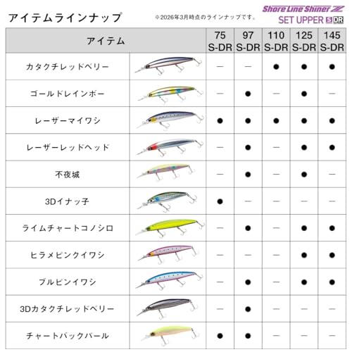 ショアラインシャイナーZセットアッパー125SDR 小沼スペシャルVer.煌 の商品画像4枚目