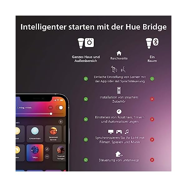 Philips Hue Indoor 3m Smart LED Solo Lightstrip Basis-Set – Bild 9