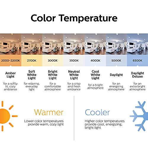 Philips Led Vintage Flicker-Free Clear Spiral St19, Dimmable, Eyecomfort Technology, 500 Lumen, Soft White(2700K), 5.5W=60W, Title 20 Certified, E26 Base, 1-Pack (565838) #TOP6