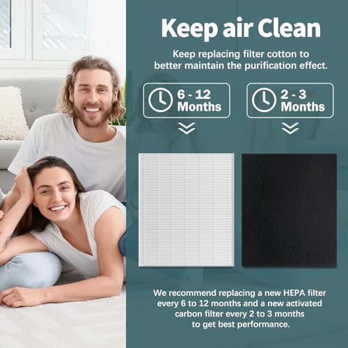 Image of AP-1512HH True HEPA Replacement Filter Set - Compatible with AP-1512HH | AP-1518R, AP-1519P Air Purifiers, Includes 2 HEPA Filters & 4 Pre-Filters,Alternative to Part #3304899