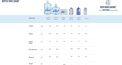 Miniatura 3 de New Wave Enviro Products Botella Tritan sin BPA 3 galones