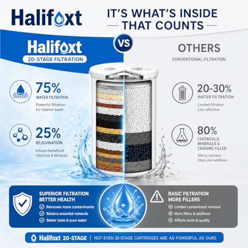 Image of 20 Stage Shower Head Filter for Bathroom Hard Water Softner SF-20 Pro | Water Softener | Hard Water Filter Tap, Reduces hair fall, Protects Skin | Remove Chlorine and Harmful Chemicals (Pack of 1)