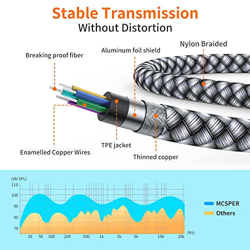 3.5Mm To 6.35Mm Stereo Audio Cable,(2 Pack) 6.35Mm 1/4" Male To 3.5Mm 1/8" Male Trs Bidirectional Cord Jack For Speaker And Amplifiers Guitar, Ipod, Laptop, Home Theater Devices(6.6Ft) #TOP2