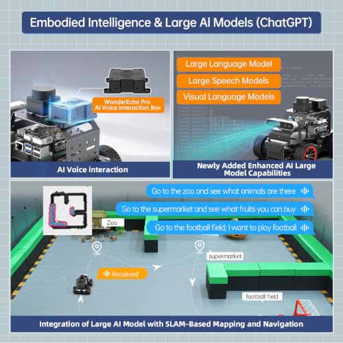 HIWONDER Robot Car with ChatGPT Large AI Models, 3D Depth Camera Ackermann Chassis ROS2-HUMBLE Lidar SLAM Mapping Navigation Autonomous Driving, MentorPi A1 Advanced Kit Without Raspberry Pi - Image 3