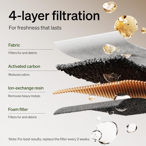 Image of PETLIBRO Cat Water Fountain Filter Replacement, 8 Packs Pet Fountain Filter & Sponges for Dockstream WF106 /WF116 /WF105 /WF115 /WF005 /WF305, 4 Months Set Easy-Swap PETLIBRO Cat Water Dispenser Filter