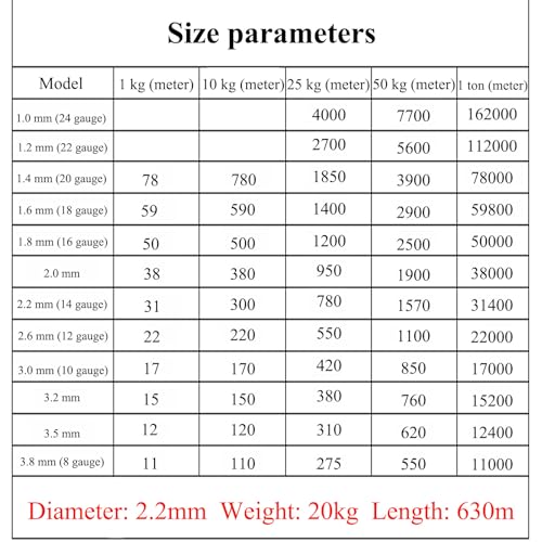 Alambre sólido galvanizado diámetro 2.2mm, peso 20Kg, acero galvanizado para manualidades, proyectos DIY, cercas miniatura 2