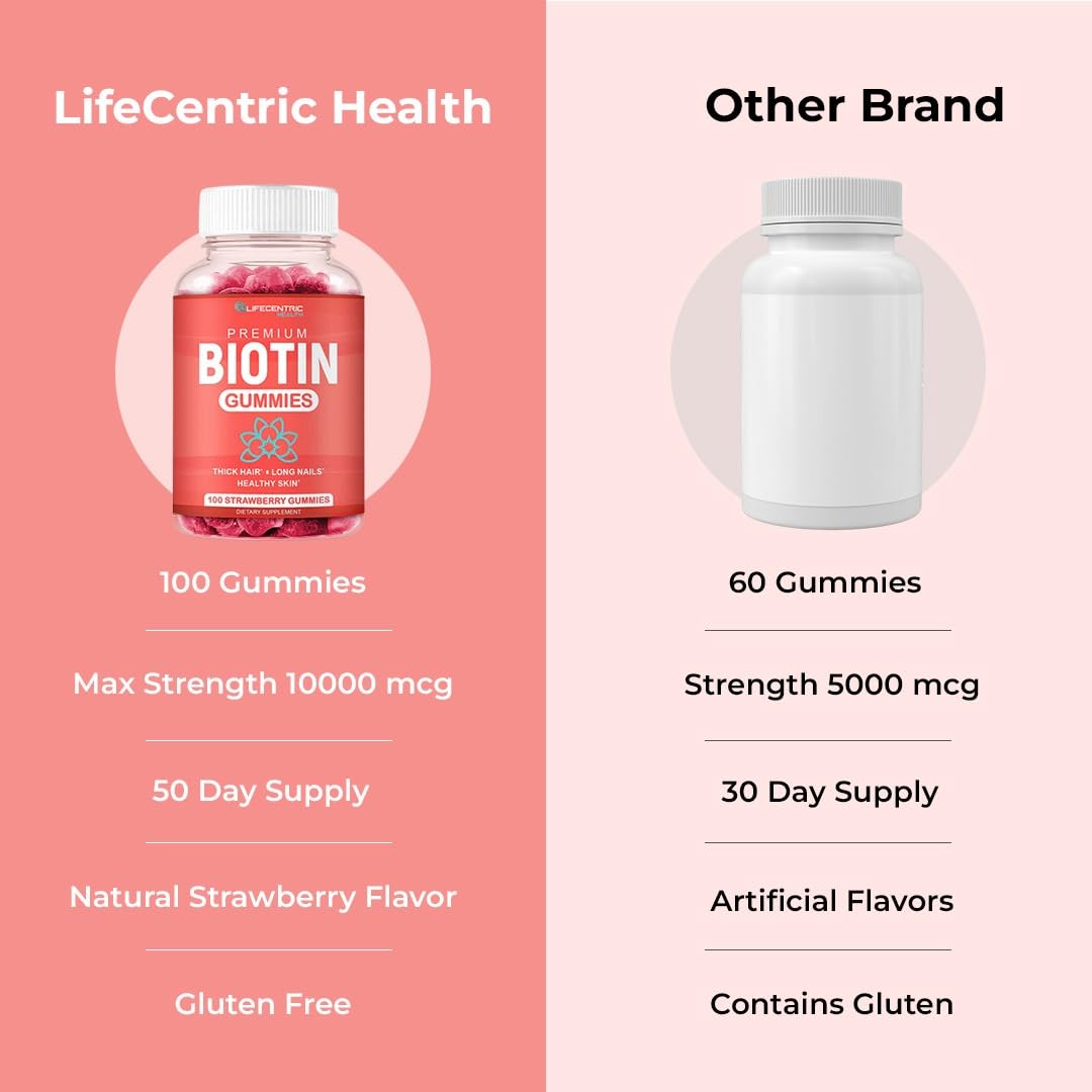 LifeCentric Health Biotin Gummies for Adults | Max Strength Biotin 10000mcg | Chewable Biotin Supplement for Women and Men | 100 Count Vegan Hair Gummies for Hair Skin and Nails — Amazon image 5