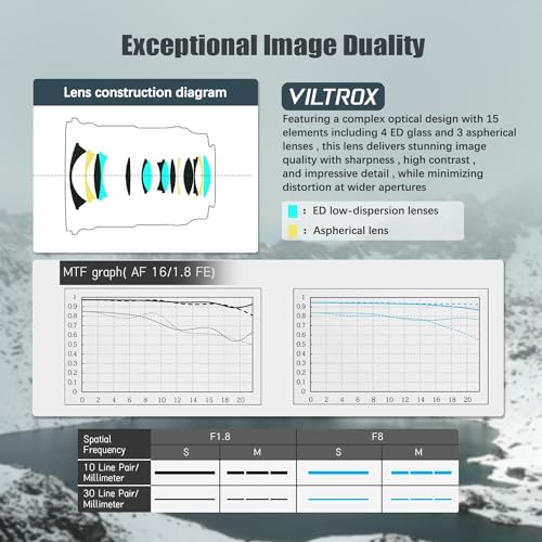 VILTROX AF 16mm f/1.8 Full Frame Autofocus Camera Lens with Built-in LCD Screen, Large Aperture Wide Angle Lens for Sony E-Mount Mirrorless Cameras - Image 4