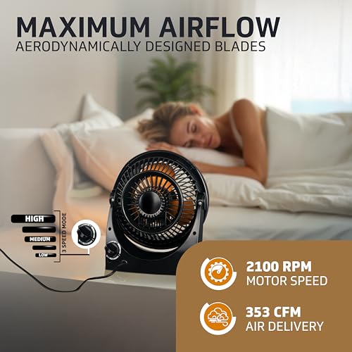Product Variant View