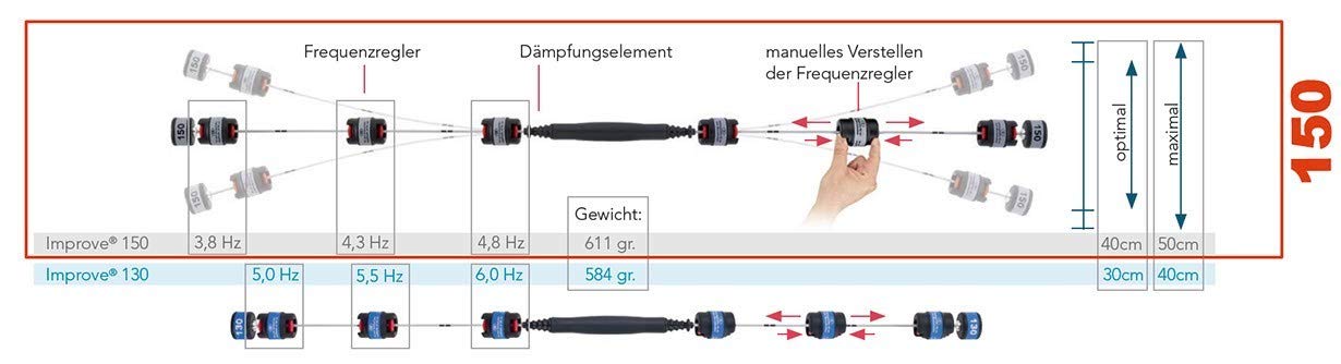 BIOSWING Schwingstab Improve 150, silber