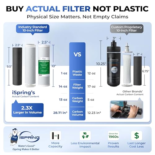 Image of iSpring US31 3-Stage Under Sink High Capacity Tankless Drinking Water Filtration System-Includes Sediment 2X CTO Carbon Block Filters (Newest Version)