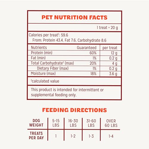 Image of Pur Luv Chicken Jerky Dog Treats, Made with 100% Real Chicken Breast, 32 Ounces, Healthy, Easily Digestible, Long-Lasting, High Protein, Satisfies Dog's Urge to Chew