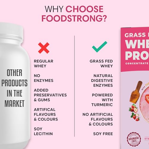Image of Foodstrong Whey Protein Powder (Concentrate + Isolate), 100% Hormone Free Grass-Fed Whey, 26G Protein & 6.6G BCAA, Strawberry, With Turmeric & Digestive Enzymes, 35G