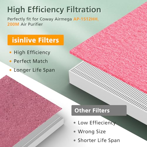 AP-1512HH & 200M Filter Compatible with Coway Airmega AP-1512HH and 200M Air Purifiers, Compared to Part # 3304899, 1 Efficient Filter and 2 Pet Care Pre-Filters, Pink