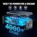 ALLPOWERS VOLIX P300 Portable Power Station, 256Wh LiFePO4 Battery, 300W Solar Generator, <20ms UPS, 100W USB-C Output, 4000 Charge Cycles for Camping Outdoor Travel Emergencies Gaming Festivals