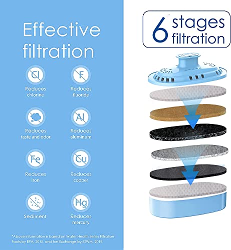 Waterdrop 200-Gallon Long-Life Lucid 10-Cup Water Filter Pitcher & Waterdrop Replacement Alkaline Filters For All Waterdrop Pitcher And Dispenser Filtration System #TOP5