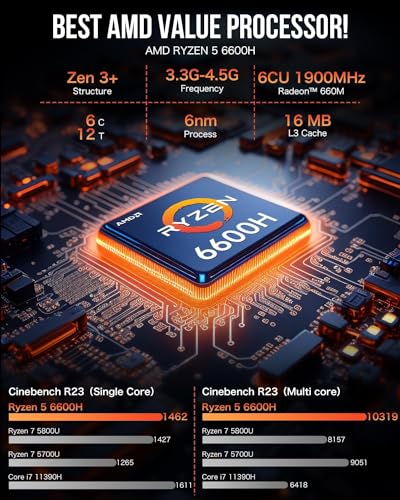 GMKtec-Gaming-Mini-Computers-AMD-Ryzen-5