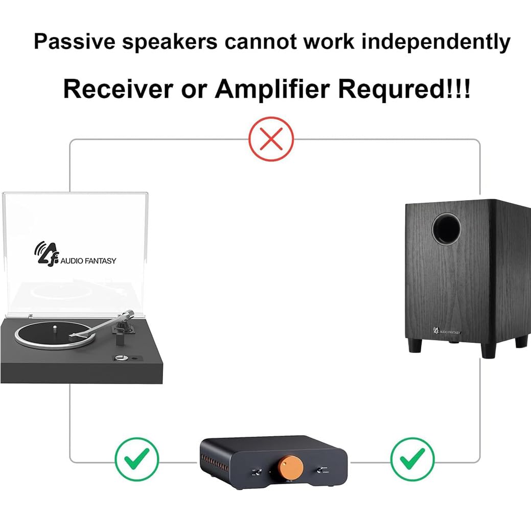 Audio Fantasy Subwoofer pasivo de 6.5 pulgadas, graves profundos de 100 W RMS, pico de 150 W, altavoz de cine en casa de 4 ohmios, gabinete de madera MDF con base antigolpes para estudio y fiesta