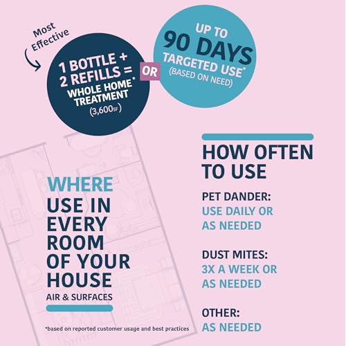 Image of Allergy Asthma Clean Allergen Spray, Pets, Dust Allergies & More, Air & Surface Control, Just Add Water, Bottle Plus Two Refills, Over 100oz Total | Bottle plus Two Refills, Backed by Science, Fragrance Free, Air & Surface Home Control, Made in the USA, Family-owned