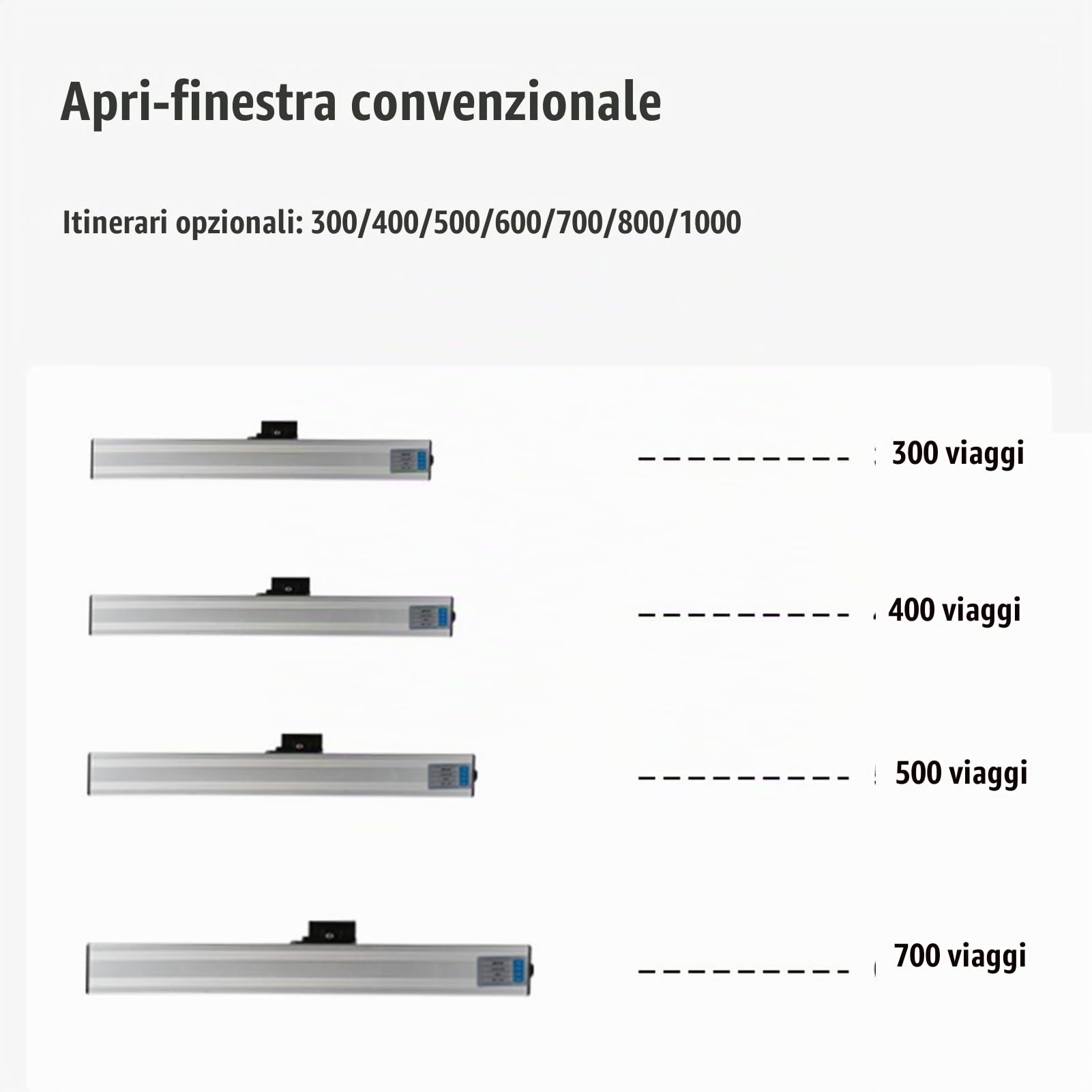 Motore Automatico con Interruttore E Telecomando, Aprifinestra Automatico con Telecomando, per Finestre A Levetta E Lucernari, Trasmissione A Catena(300mm/16.5inRain Sensor)
