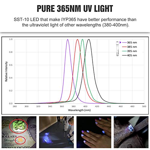 Lumintop Iypuv 365Nm Uv Flashlight Uv Pen Light Flashlight 2 Outputs Black Light Pen Aaa Penlight Blacklight For Pet Urine Detection, Leak Inspection, Fluorescent Dye, Ipx-8 Waterproof Linterna #TOP2