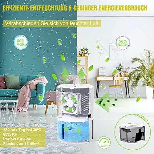 Compare Prices For Aokey Across All Amazon European Stores