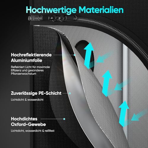 Growbox Komplettset 250 Watt HPS Cooltube 80x80x160 cm - Vorschaltgerät ETI 1 6 Growbox Komplettset 250 Watt HPS Cooltube 80x80x160 cm - Vorschaltgerät ETI 1 – Bild 6