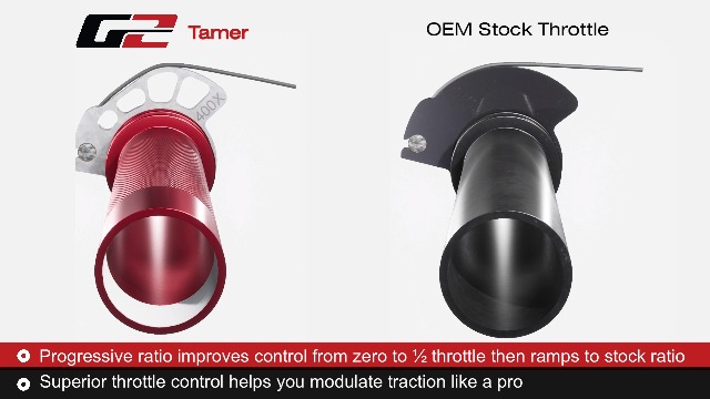 Amazon.com: G2 Ergonomics Tamer Throttle Tube for YZF RMZ KXF WR