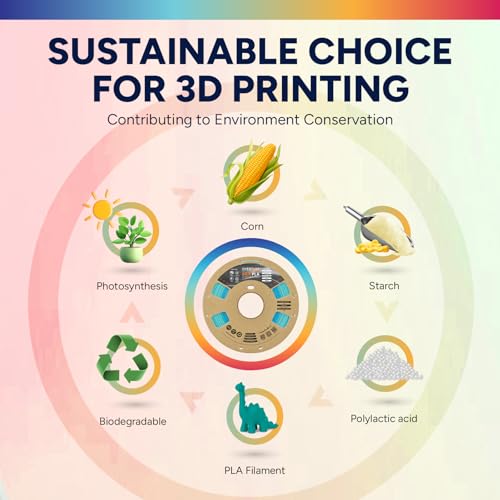 Image of OVERTURE Silk PLA Rainbow Filament 1.75mm, Bi-Color Shiny PLA Finish, Smooth & Glossy, 1kg Spool (2.2lbs), Ideal for Cosplay Jewelry & Home Decor (Silk Glacier Flash)