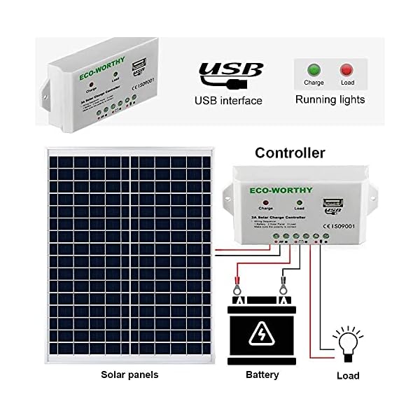 ECO-WORTHY 12V 25W Sonnenkollektorsystem: 1pc 25W Polykristallines PV-Panel mit 3 Draht- und 30A-Batterieklemmen mit 6… – Bild 6