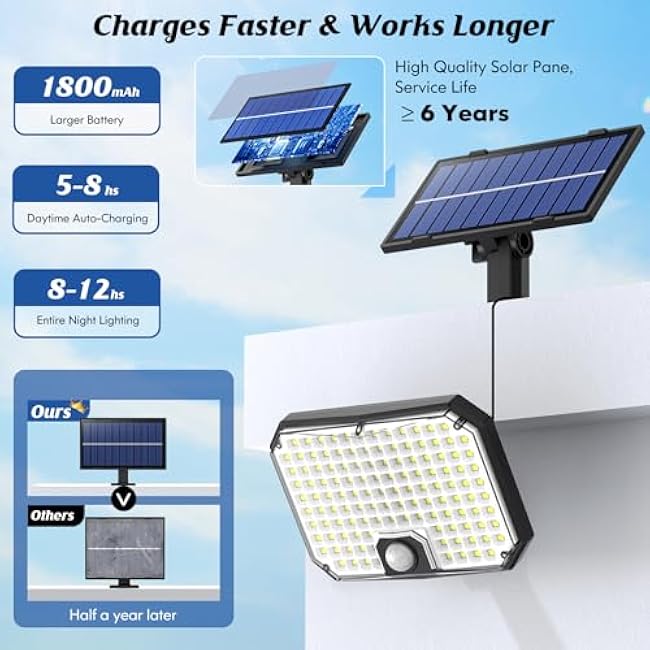 Solar Outdoor Lights Wall Lights Security Flood Light LED 2 Packs