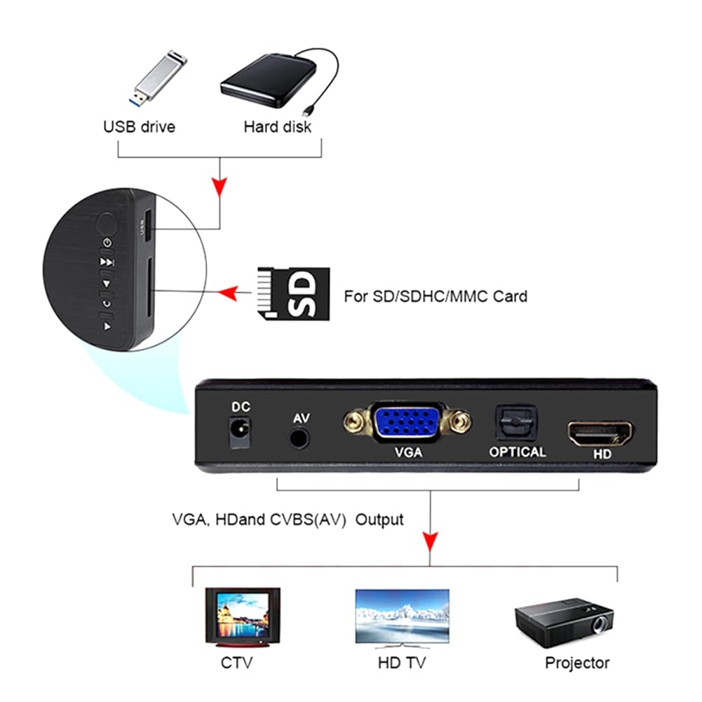 Lettore Multimediale 4K Ultra HD - Per Auto E TV Con USB E SD