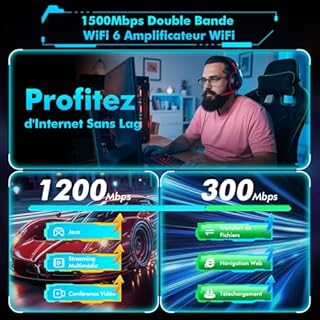 WONLINK Répéteur WiFi 6 AX1500, Amplificateur WiFi Double Bande 5GHz&2,4GHz Repeteur WiFi Puissant 1500Mbps Soutenir Mode Répéteur/Routeur/AP, avec WPS, Port LAN, 4 Antennes