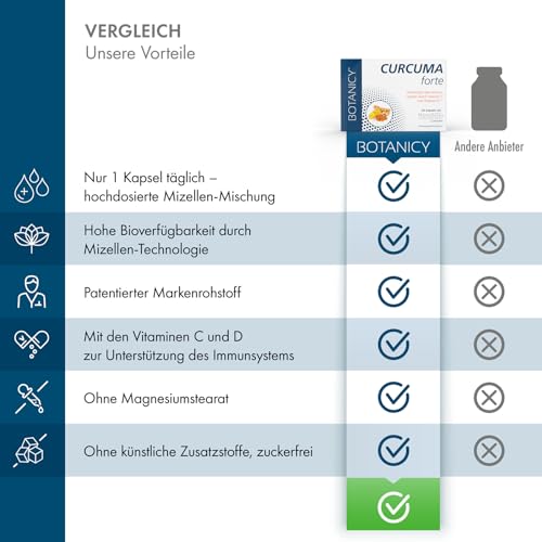 BOTANICY Curcuma forte - 30 Kurkuma Kapseln - Flüssiges NovaSOL Curcumin plus Vitamine C und D - Hochdosiert, Hohe Bioverfügbarkeit, Ohne Piperin - Laborgeprüft in Deutschland