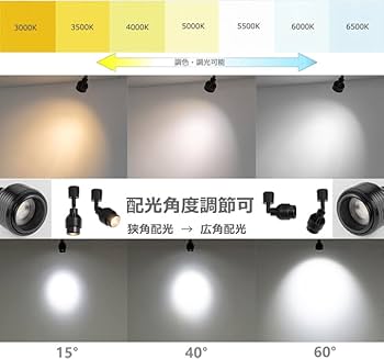 スポットライト 3個セット Amazon.co.jp : FSLiving 3個セット スポットライト リモコン